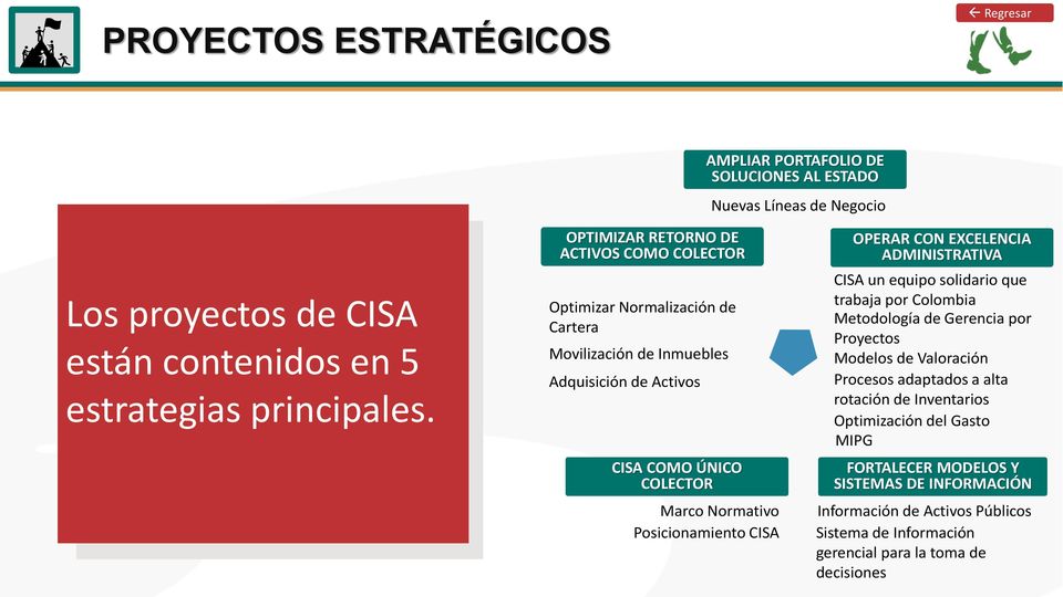 Posicionamiento CISA OPERAR CON EXCELENCIA ADMINISTRATIVA CISA un equipo solidario que trabaja por Colombia Metodología de Gerencia por Proyectos Modelos de Valoración Procesos
