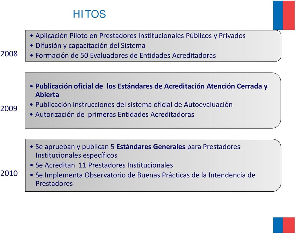 oficial de Autoevaluación Autorización de primeras Entidades Acreditadoras 2010 Se aprueban y publican 5 Estándares Generales para Prestadores