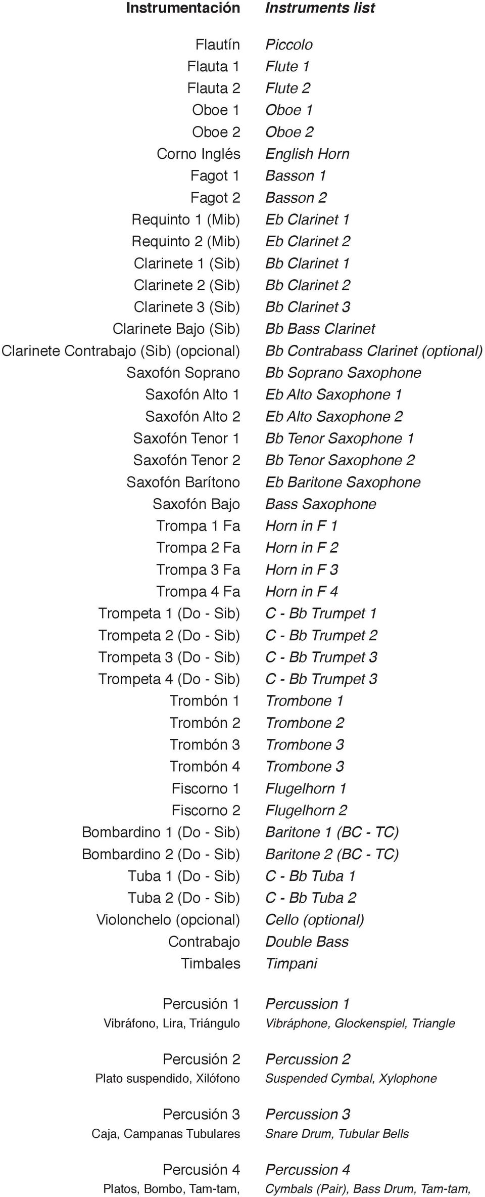 Trompeta 1 (Do - Sib) Trompeta 2 (Do - Sib) Trompeta 3 (Do - Sib) Trompeta 4 (Do - Sib) Trombón 1 Trombón 2 Trombón 3 Trombón 4 Fiscorno 1 Fiscorno 2 Bombardino 1 (Do - Sib) Bombardino 2 (Do - Sib)