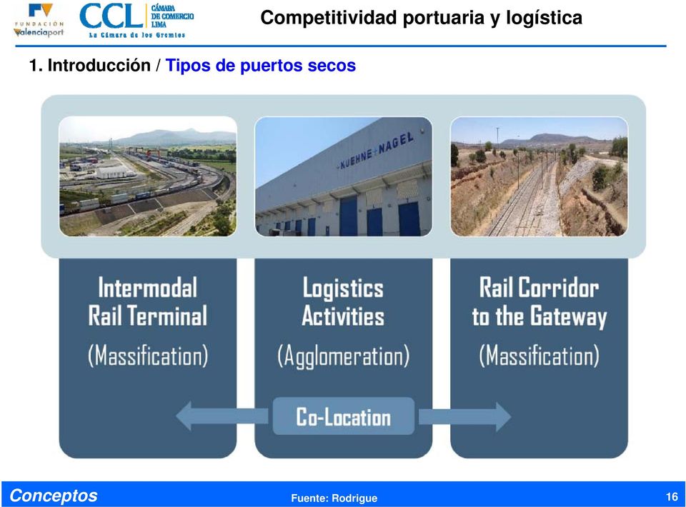 Competitividad portuaria y