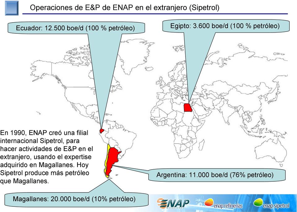 600 boe/d (100 % petróleo) En 1990, ENAP creó una filial internacional Sipetrol, para hacer