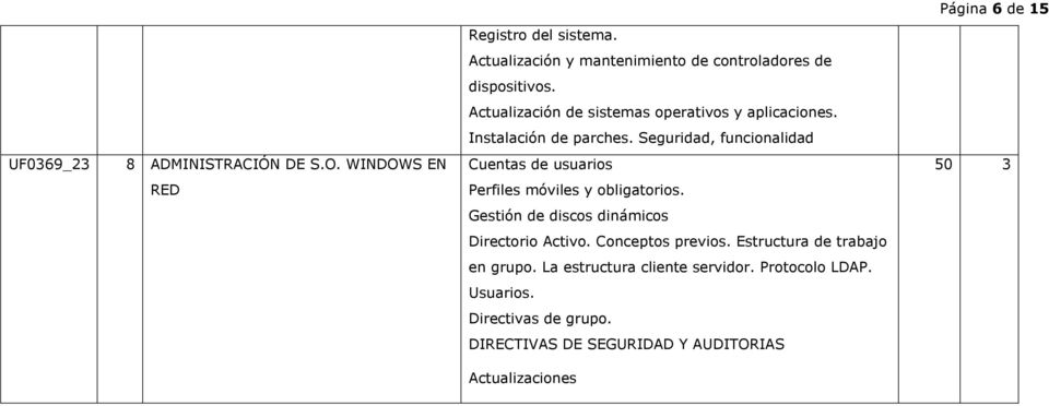 O. WINDOWS EN Cuentas de usuarios 50 3 RED Perfiles móviles y obligatorios. Gestión de discos dinámicos Directorio Activo.