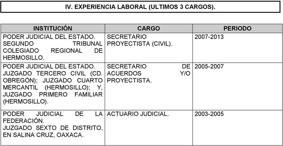 SECRETARIO DE 2005-2007 JUZGADO TERCERO CIVIL (CD. ACUERDOS Y/O OBREGÓN); JUZGADO CUARTO PROYECTISTA.