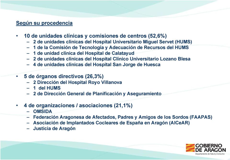 Hospital San Jorge de Huesca 5 de órganos directivos (26,3%) 2 Dirección del Hospital Royo Villanova 1 del HUMS 2 de Dirección General de Planificación y Aseguramiento 4 de