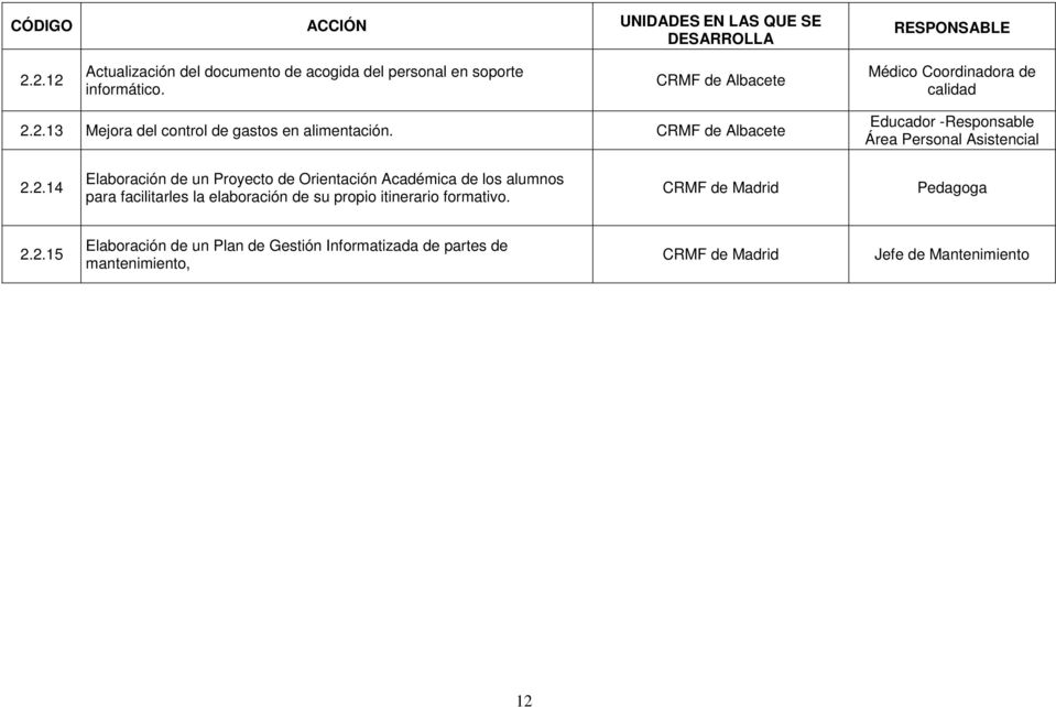 CRMF de Albacete Educador -Responsable Área Personal Asistencial 2.
