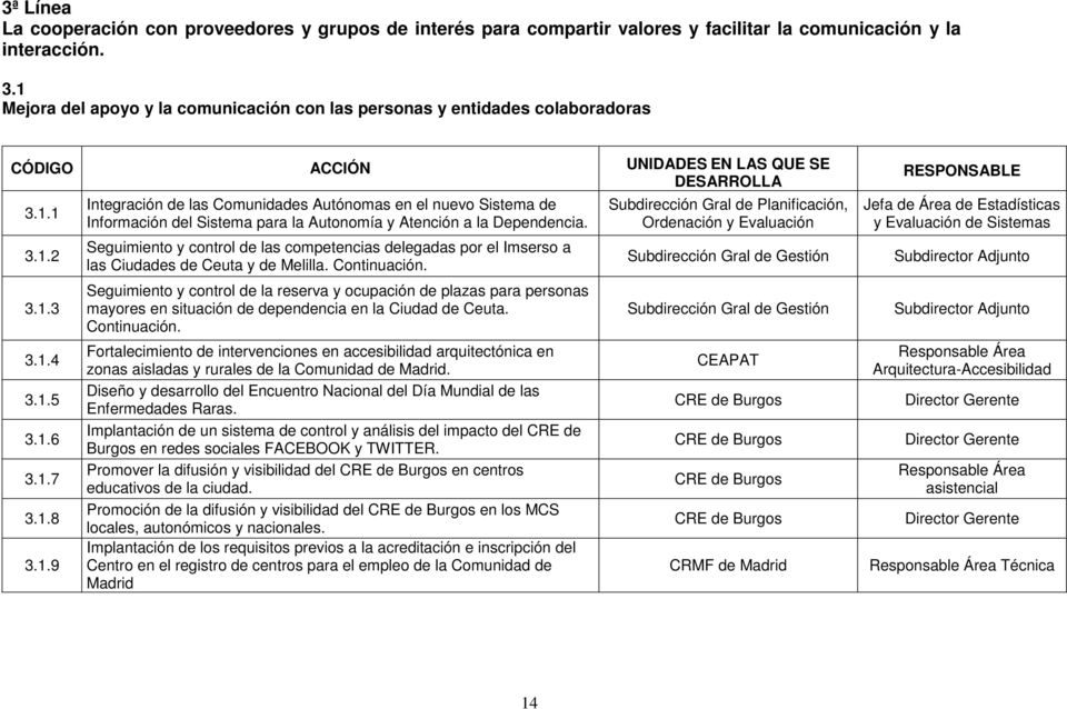 Seguimiento y control de las competencias delegadas por el Imserso a las Ciudades de Ceuta y de Melilla. Continuación.