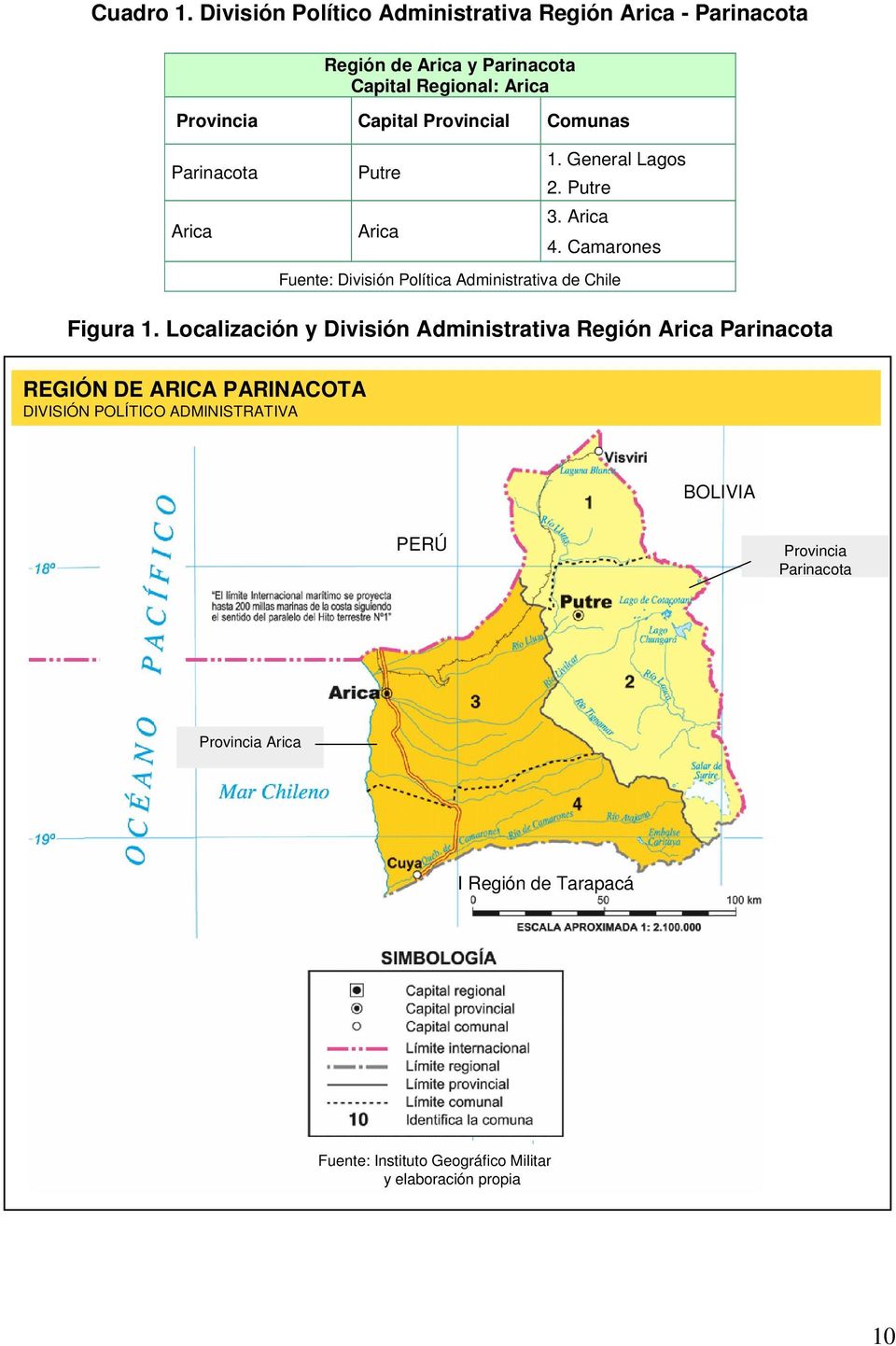 Provincial Comunas Parinacota Arica Putre 1. General Lagos 2. Putre Arica 3. Arica 4.