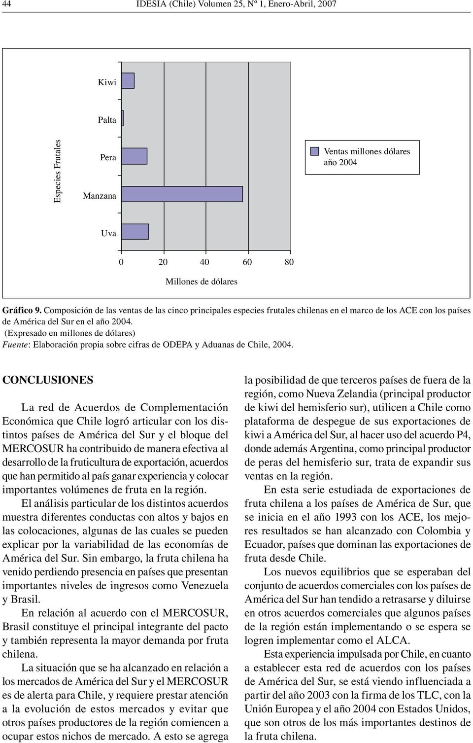 (Expresado en millones de dólares) Fuente: Elaboración propia sobre cifras de ODEPA y Aduanas de Chile,.