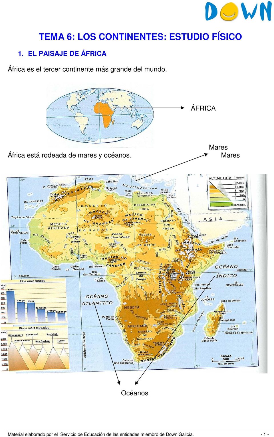 mundo. ÁFRICA África está rodeada de mares y océanos.