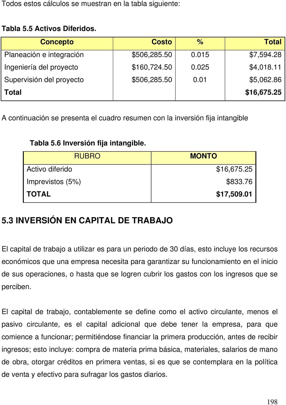RUBRO MONTO Activo diferido $16,675.25 Imprevistos (5%) $833.76 TOTAL $17,509.01 5.