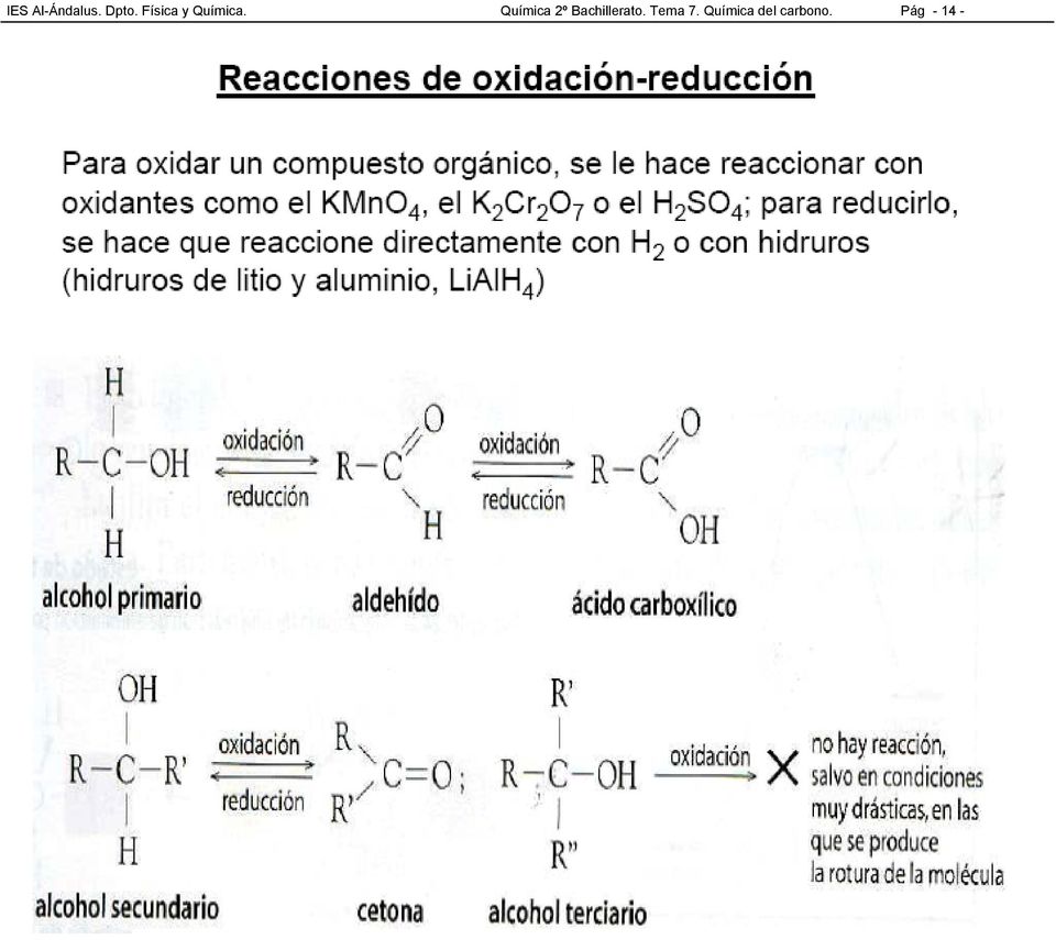 Química 2º Bachillerato.