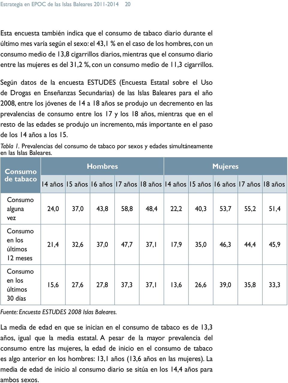 Según datos de la encuesta ESTUDES (Encuesta Estatal sobre el Uso de Drogas en Enseñanzas Secundarias) de las Islas Baleares para el año 2008, entre los jóvenes de 14 a 18 años se produjo un