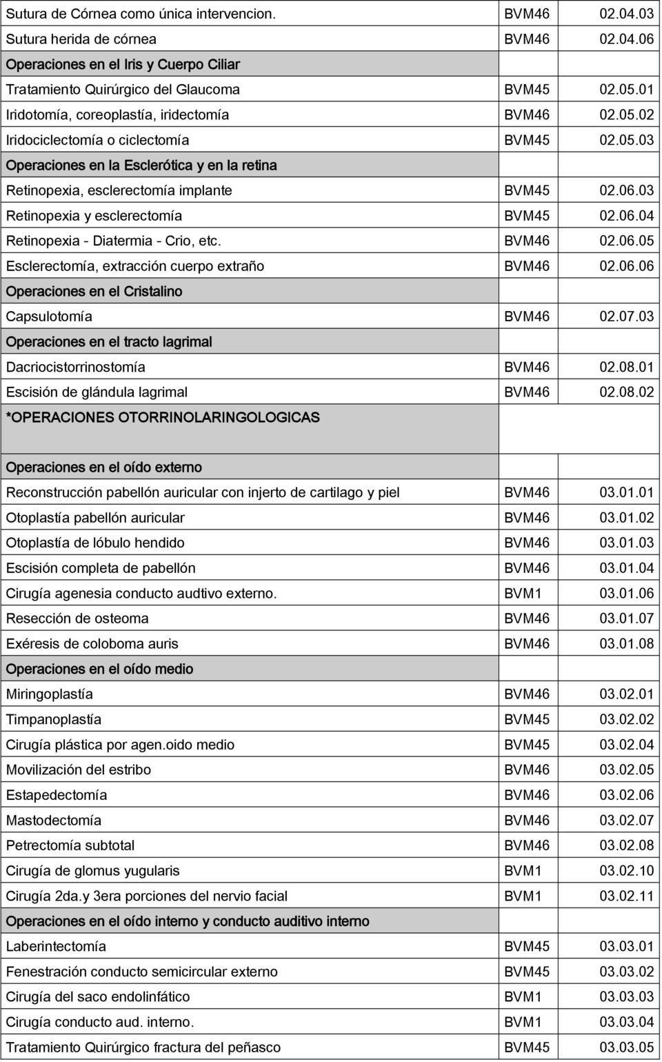 03 Retinopexia y esclerectomía BVM45 02.06.04 Retinopexia - Diatermia - Crio, etc. BVM46 02.06.05 Esclerectomía, extracción cuerpo extraño BVM46 02.06.06 Operaciones en el Cristalino Capsulotomía BVM46 02.