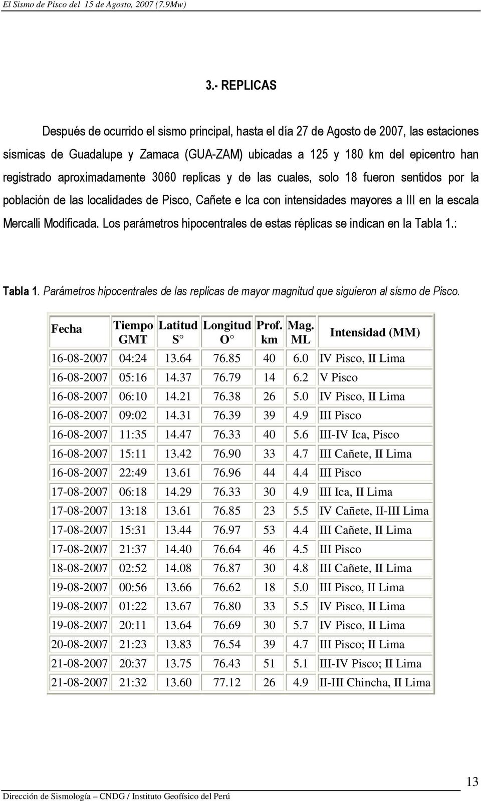 Los parámetros hipocentrales de estas réplicas se indican en la Tabla 1.: Tabla 1. Parámetros hipocentrales de las replicas de mayor magnitud que siguieron al sismo de Pisco.