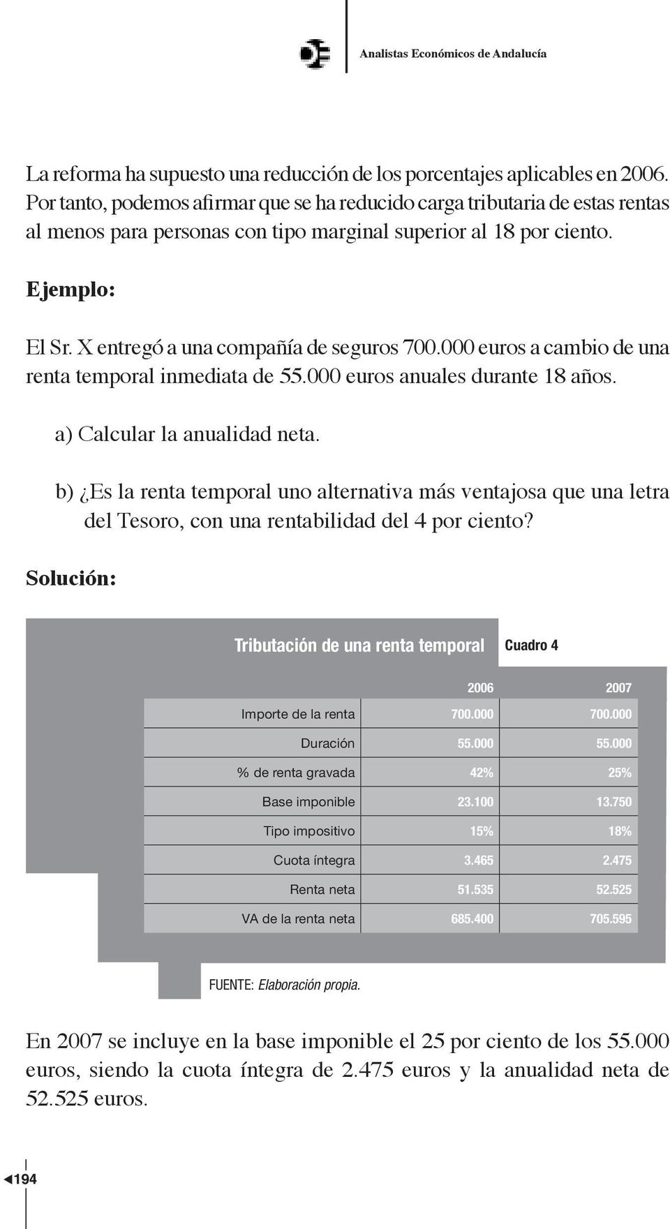 000 euros a cambio de una renta temporal inmediata de 55.000 euros anuales durante 18 años. a) Calcular la anualidad neta.