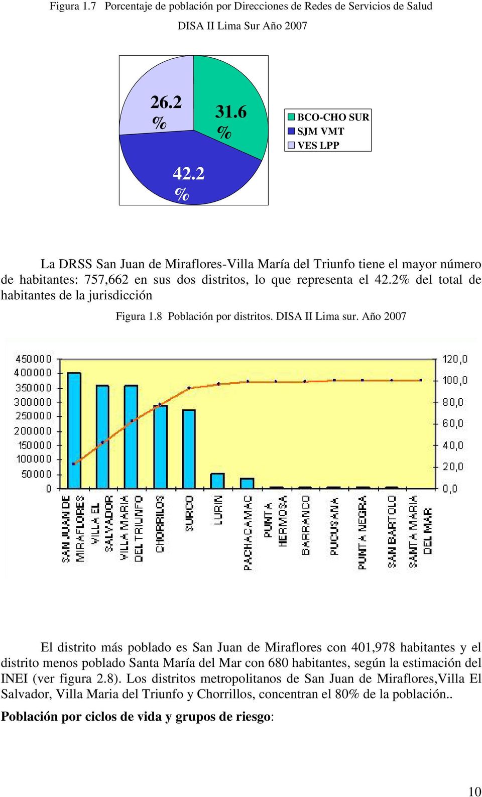 2% del total de habitantes de la jurisdicción Figura 1.8 Población por distritos. DISA II Lima sur.
