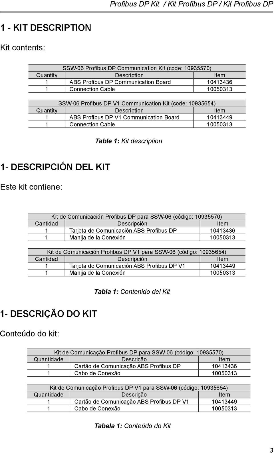 10050313 Table 1: Kit description 1- DESCRIPCIÓN DEL KIT Este kit contiene: Kit de Comunicación Profibus DP para SSW-06 (código: 10935570) Cantidad Descripción Item 1 Tarjeta de Comunicación ABS