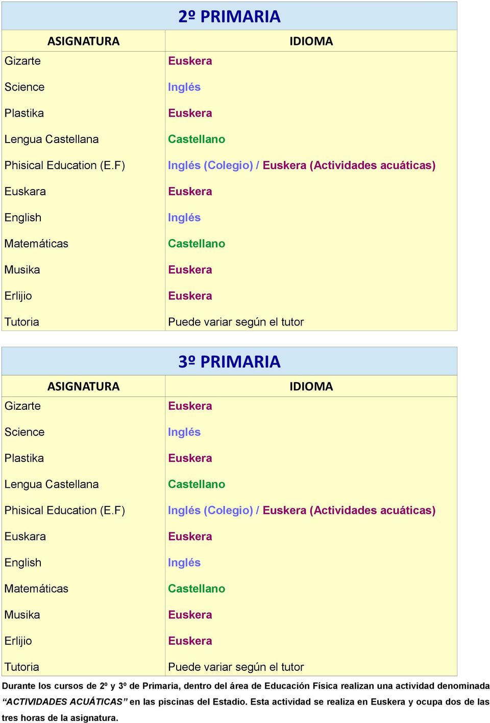 IDIOMA Lengua Castellana Phisical Education (E.
