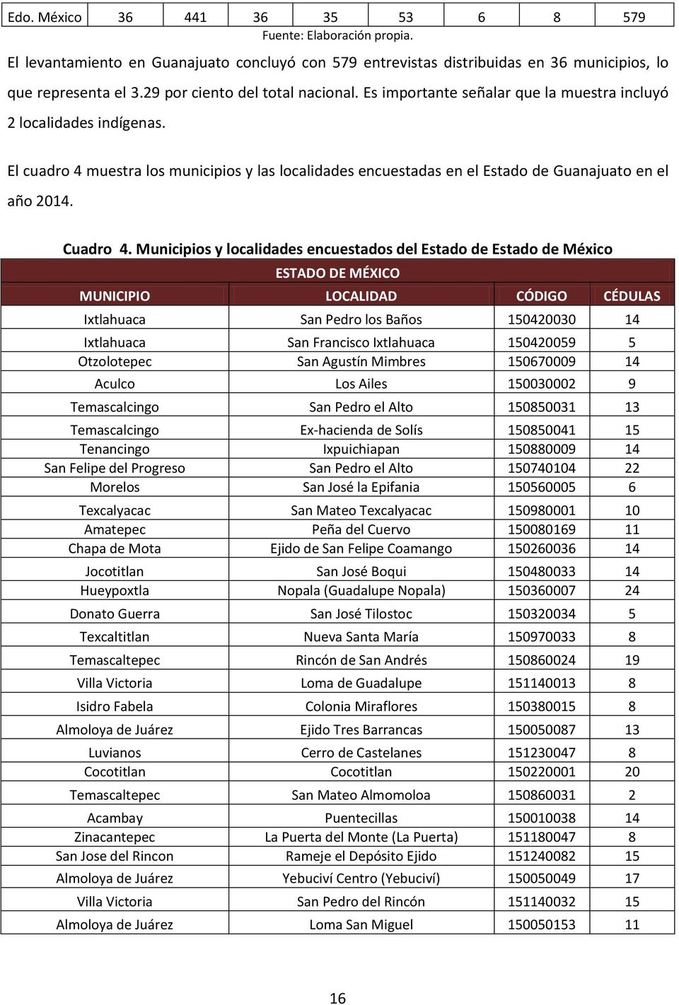El cuadro 4 muestra los municipios y las localidades encuestadas en el Estado de Guanajuato en el año 2014. Cuadro 4.