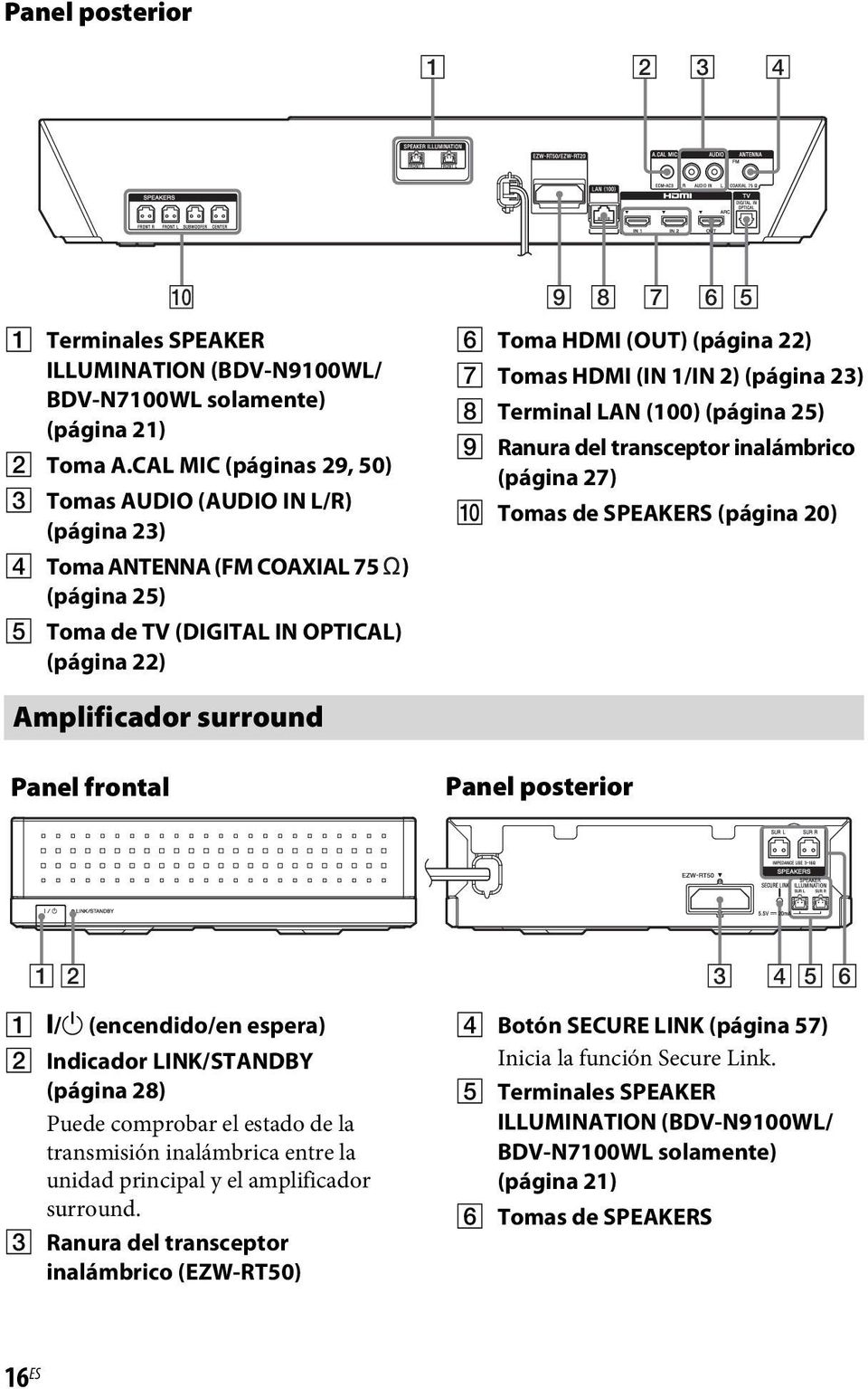 (IN 1/IN 2) (página 23) H Terminal LAN (100) (página 25) I Ranura del transceptor inalámbrico (página 27) J Tomas de SPEAKERS (página 20) Amplificador surround Panel frontal Panel posterior 1 2 3 4 5