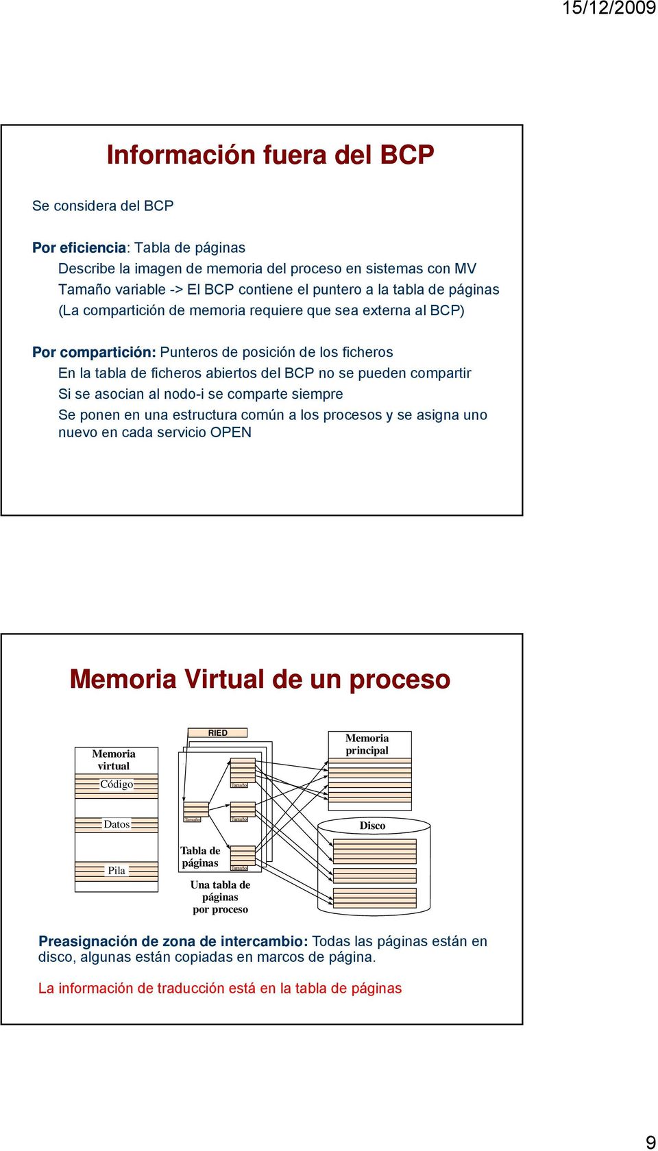 asocian al nodo-i se comparte siempre Se ponen en una estructura común a los procesos y se asigna uno nuevo en cada servicio OPEN Memoria Virtual de un proceso Memoria virtual it Código RIED Memoria