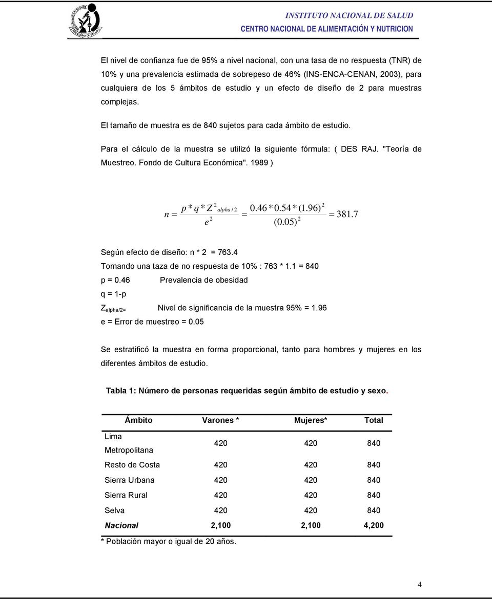 Para el cálculo de la muestra se utilizó la siguiente fórmula: ( DES RAJ. "Teoría de Muestreo. Fondo de Cultura Económica". 1989 ) n p * q * Z 2 e 2 alpha / 2 0.46*0.54*(1.96) 2 (0.05) 2 381.