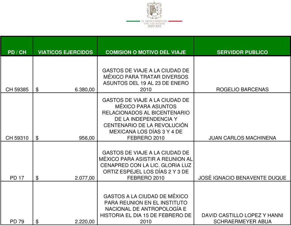 BICENTENARIO DE LA INDEPENDENCIA Y CENTENARIO DE LA REVOLUCIÓN MEXICANA LOS DÍAS 3 Y 4 DE JUAN CARLOS MACHINENA PD 17 $ 2.