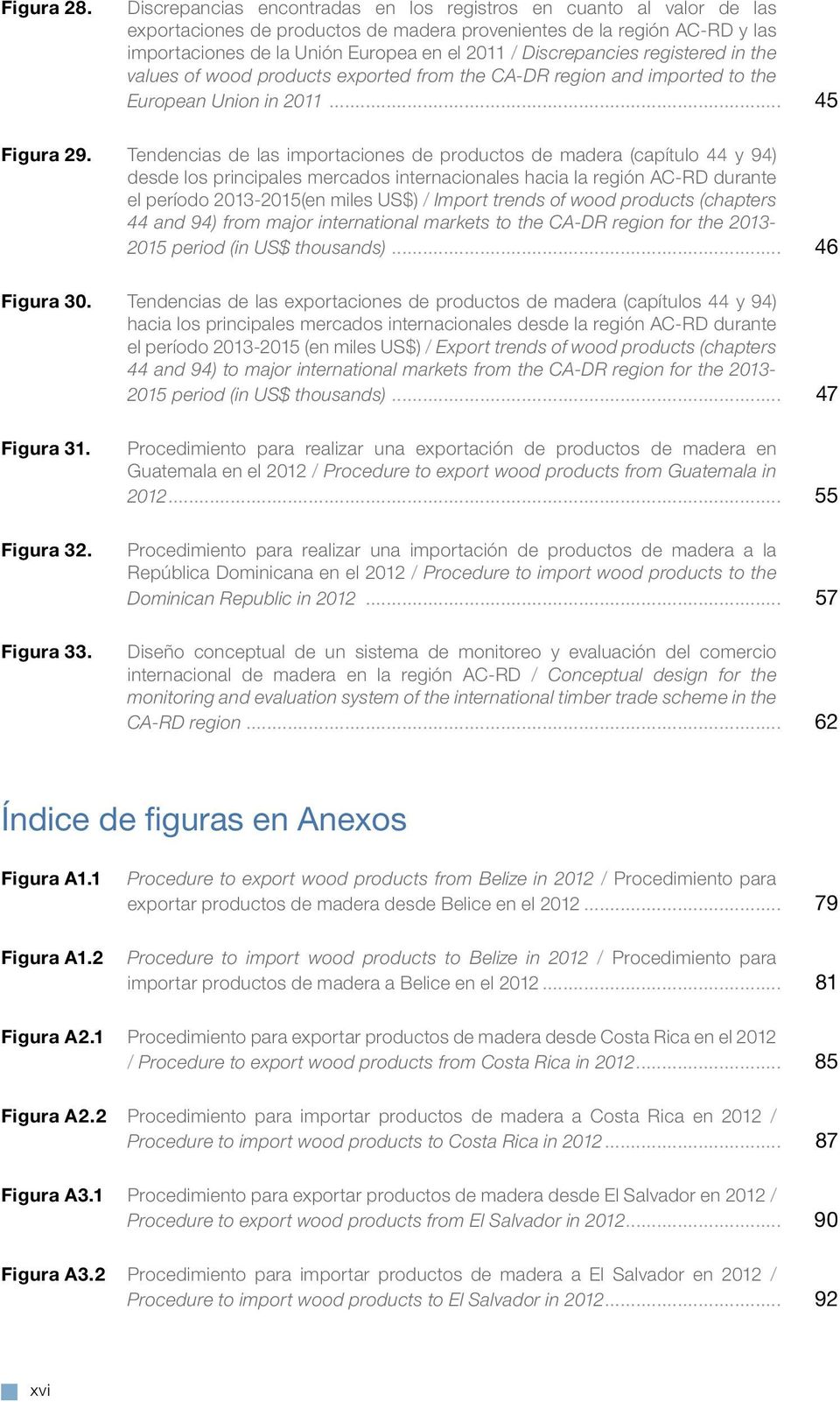 Discrepancies registered in the values of wood products exported from the CA-DR region and imported to the European Union in 2011... 45 Figura 29.