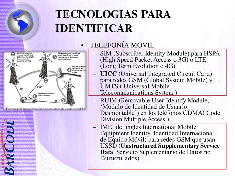 Module, Módulo de Identidad de Usuario Desmontable ) en los teléfonos CDMA( Code Division Multiple Access ) IMEI del inglés International Mobile Equipment