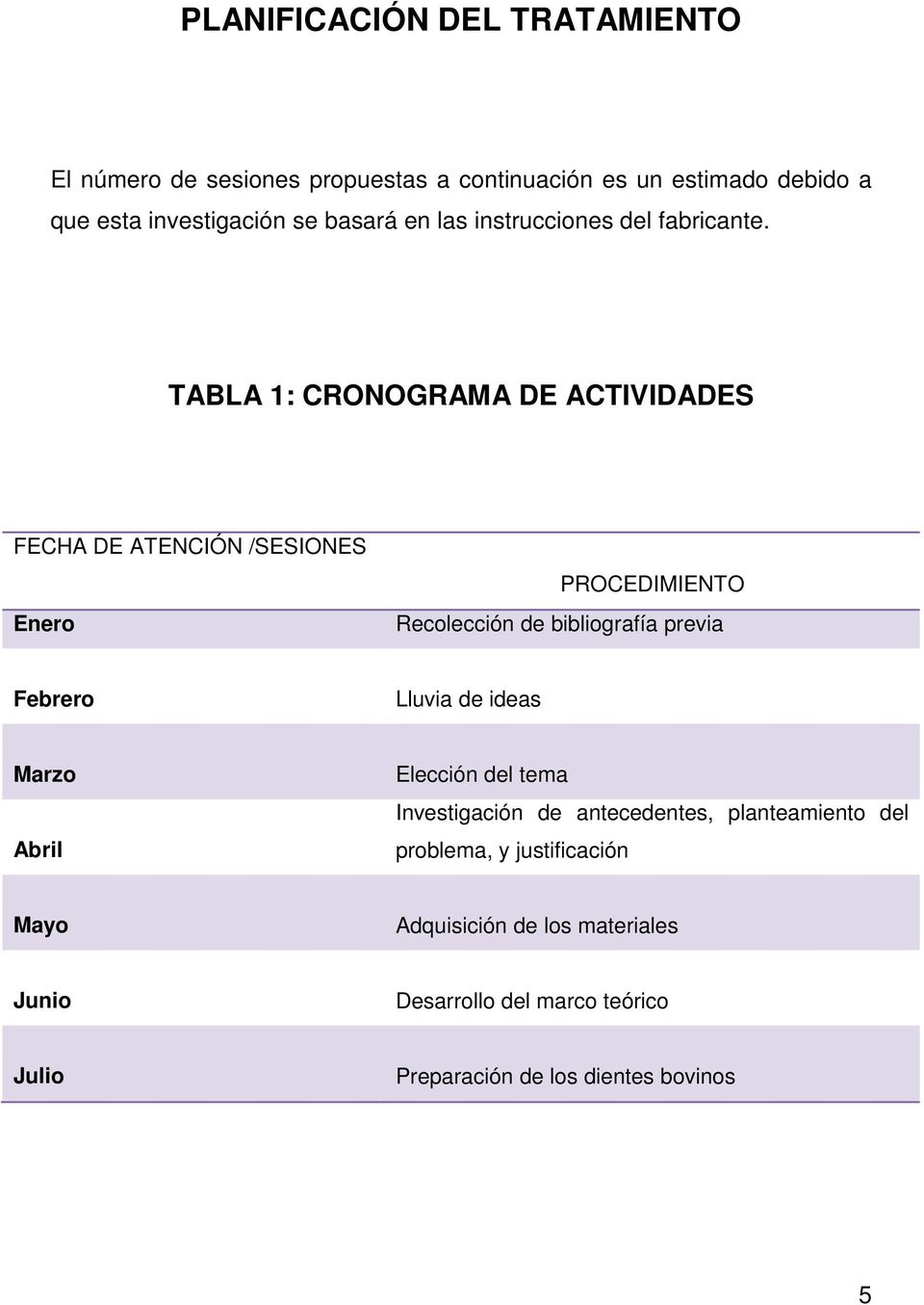 TABLA 1: CRONOGRAMA DE ACTIVIDADES FECHA DE ATENCIÓN /SESIONES Enero PROCEDIMIENTO Recolección de bibliografía previa Febrero Lluvia