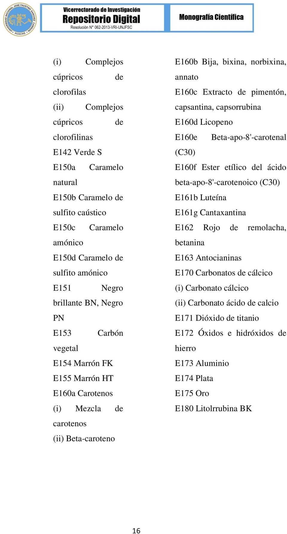 Extracto de pimentón, capsantina, capsorrubina E160d Licopeno E160e Beta-apo-8'-carotenal (C30) E160f Ester etílico del ácido beta-apo-8'-carotenoico (C30) E161b Luteína E161g Cantaxantina E162 Rojo