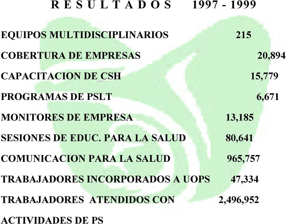 13,185 SESIONES DE EDUC.
