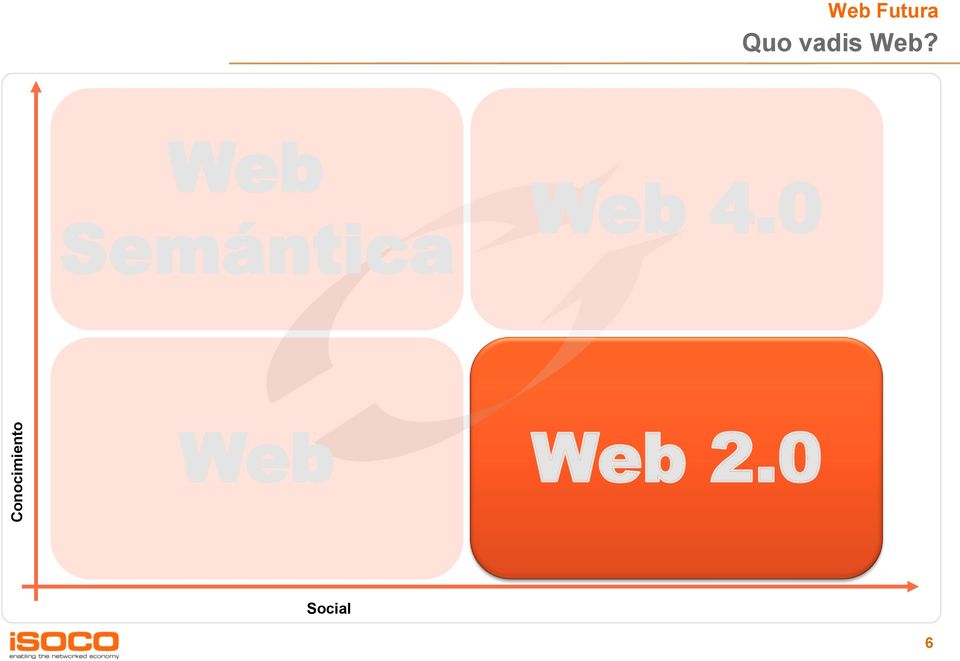 Web Semántica Web 4.