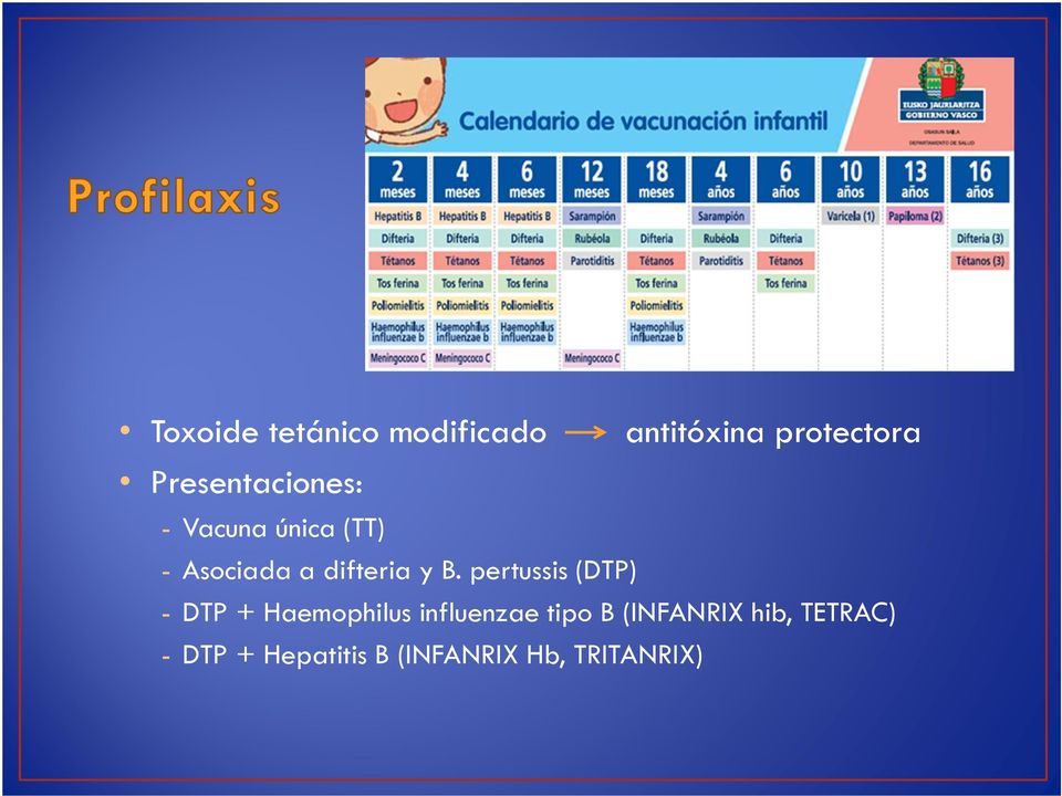 y B. pertussis (DTP) - DTP + Haemophilus influenzae tipo B