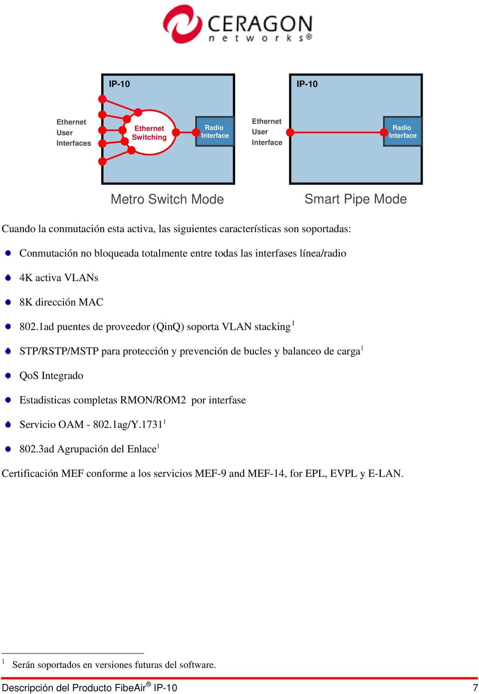 1ad puentes de proveedor (QinQ) soporta VLAN stacking 1 STP/RSTP/MSTP para protección y prevención de bucles y balanceo de carga 1 QoS Integrado Estadisticas completas RMON/ROM2 por interfase