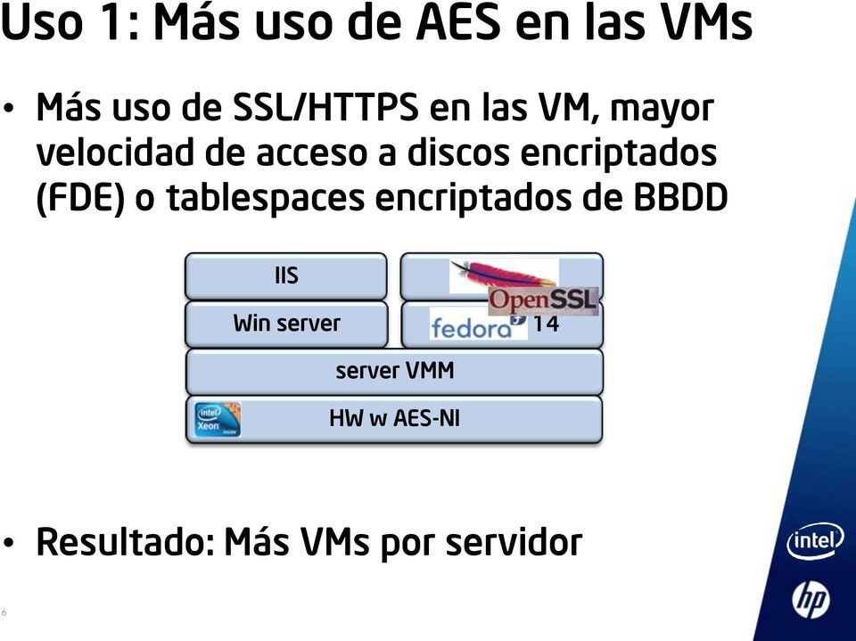(FDE) o tablespaces encriptados de BBDD IIS Win server