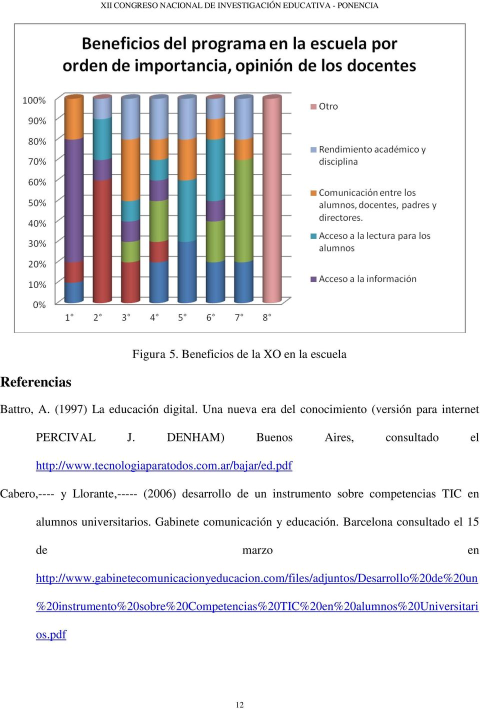 pdf Cabero,---- y Llorante,----- (2006) desarrollo de un instrumento sobre competencias TIC en alumnos universitarios.