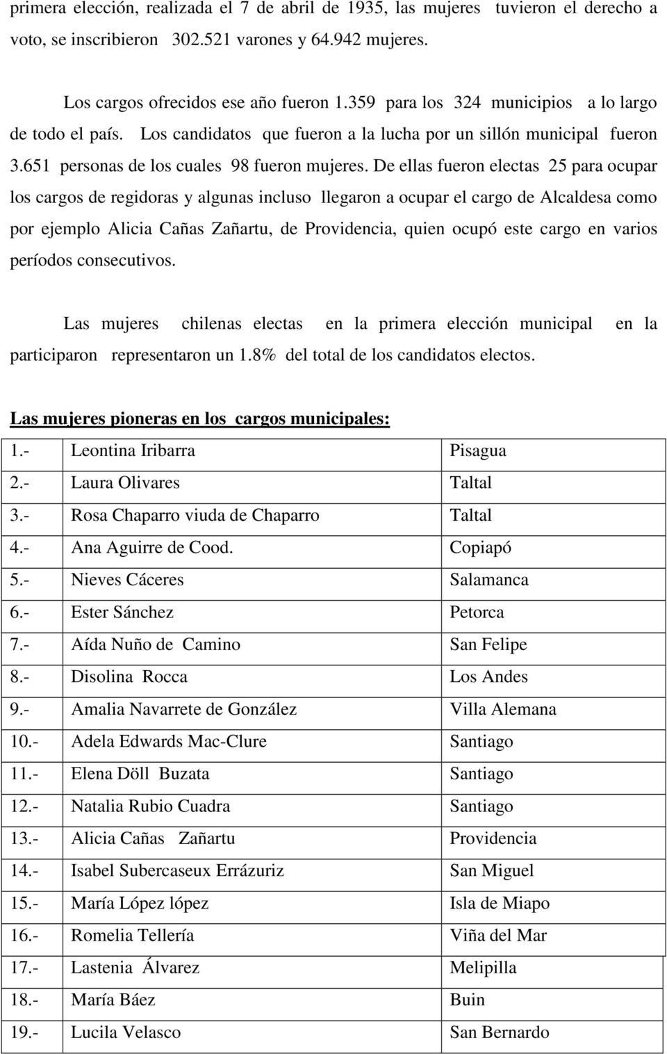 De ellas fueron electas 25 para ocupar los cargos de regidoras y algunas incluso llegaron a ocupar el cargo de Alcaldesa como por ejemplo Alicia Cañas Zañartu, de Providencia, quien ocupó este cargo