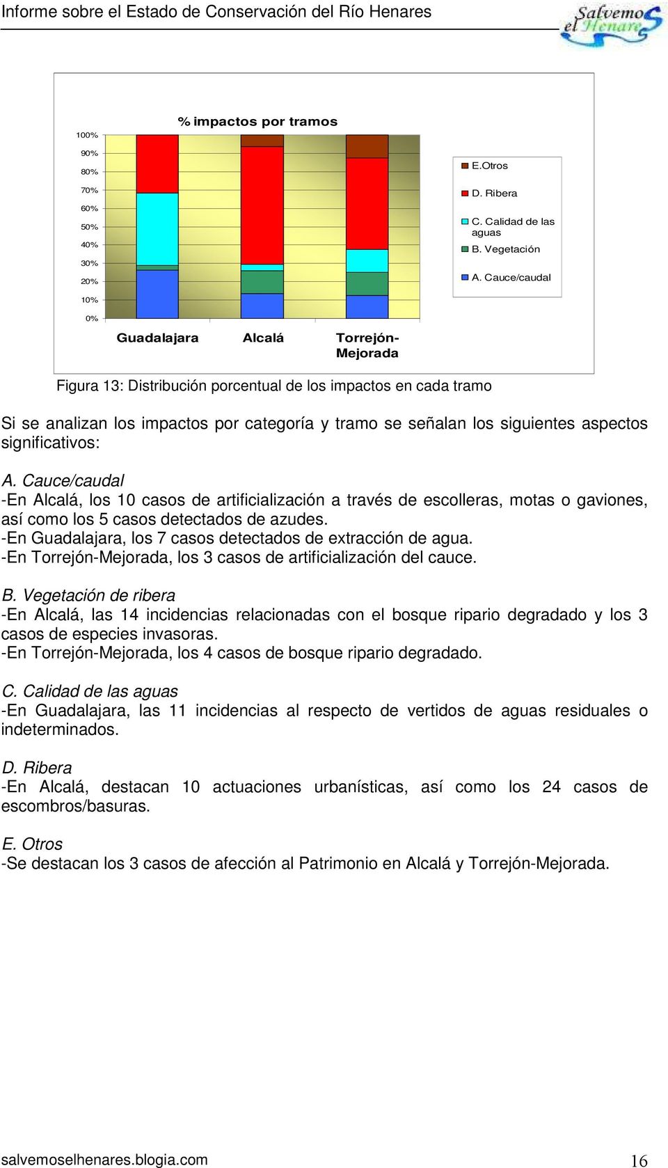 aspectos significativos: A. Cauce/caudal -En Alcalá, los 10 casos de artificialización a través de escolleras, motas o gaviones, así como los 5 casos detectados de azudes.