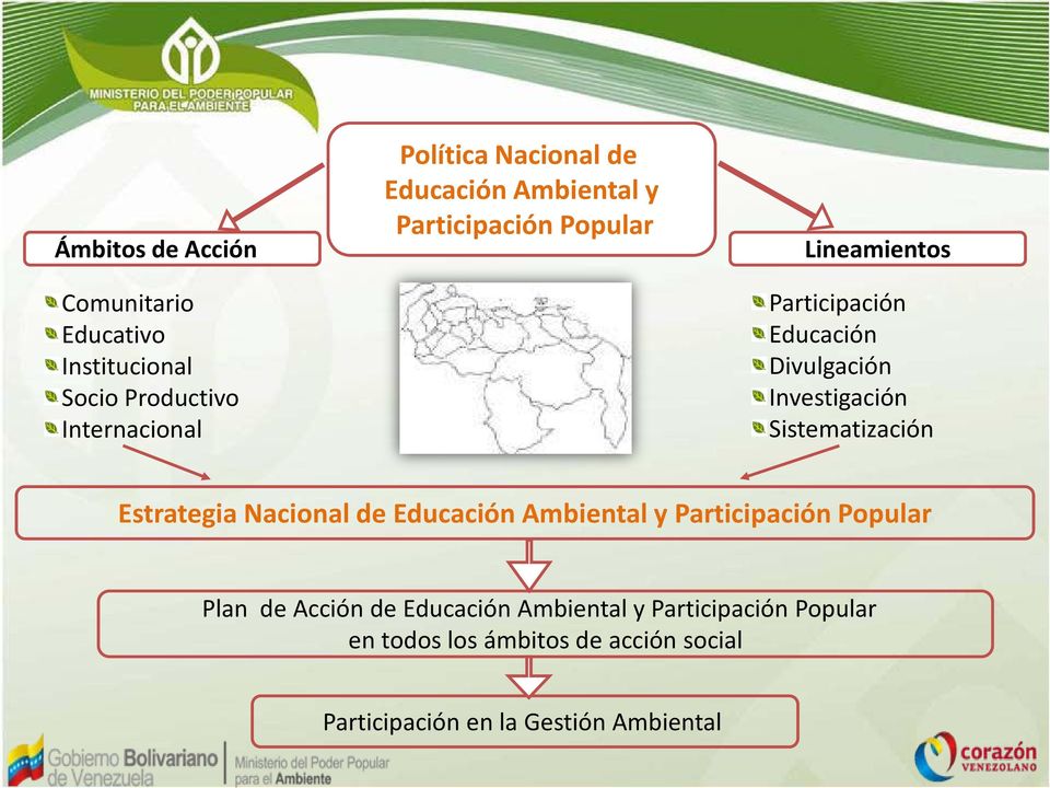 Sistematización Estrategia Nacional de Educación Ambiental y Participación Popular Plan de Acción de