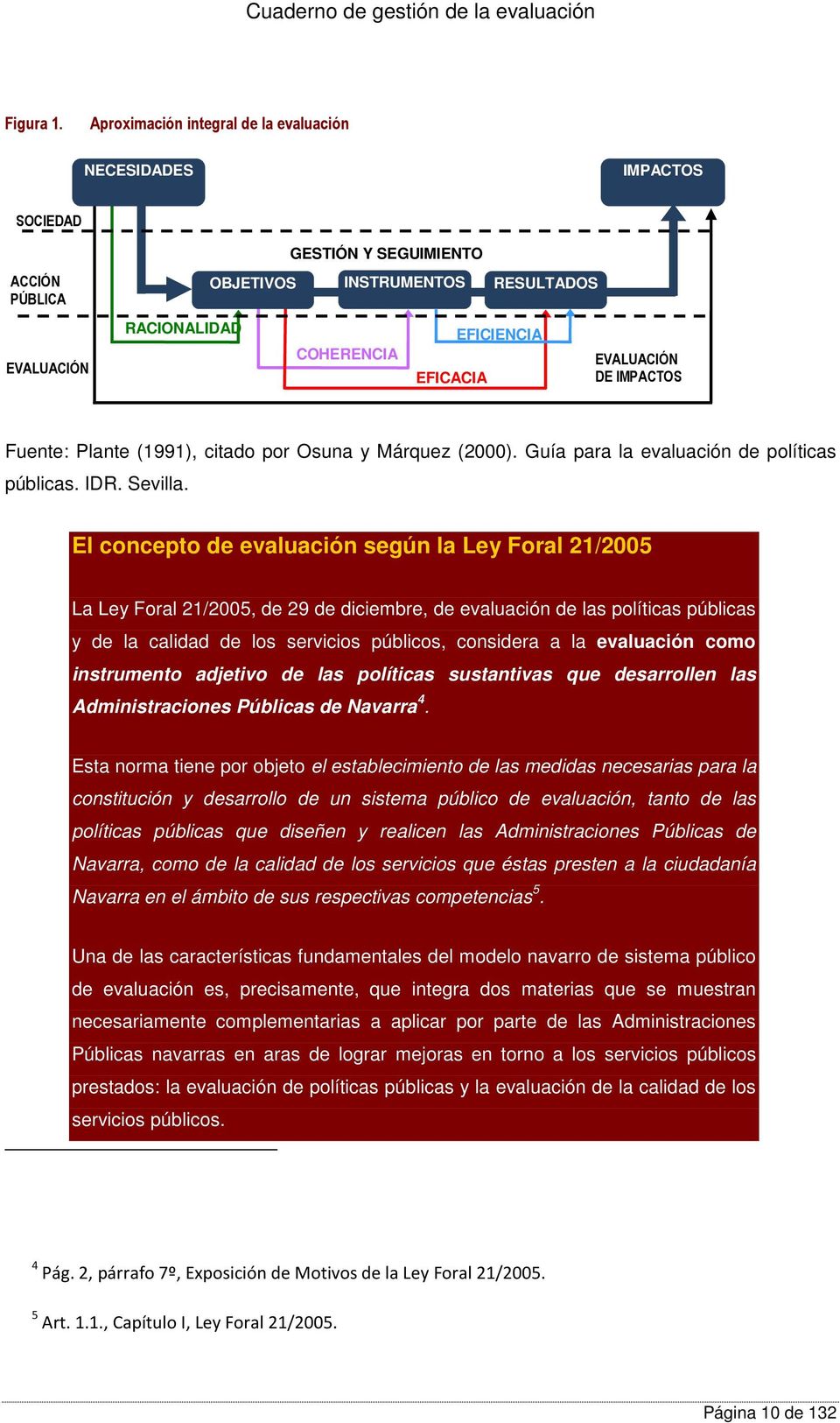 EVALUACIÓN DE IMPACTOS Fuente: Plante (1991), citado por Osuna y Márquez (2000). Guía para la evaluación de políticas públicas. IDR. Sevilla.