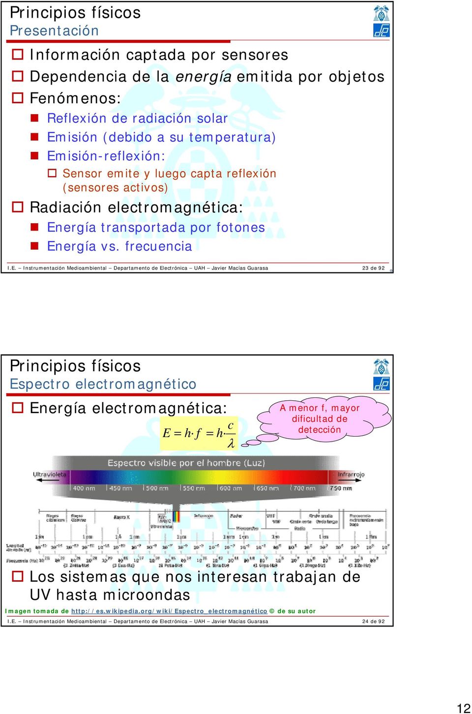 Departamento de Electrónica UAH Javier Macías Guarasa 23 de 92 Principios físicos Espectro electromagnético Energía electromagnética: c E = h f = h λ A menor f, mayor dificultad de detección Los