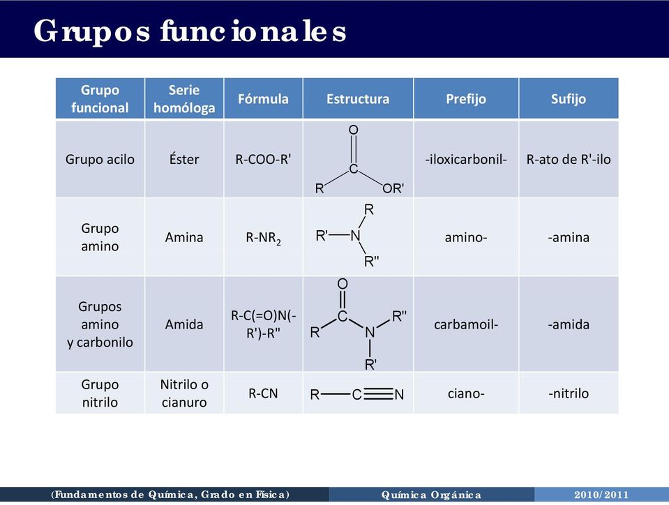 y carbonilo Grupo nitrilo R O R OR' Amina R-NR 2 R' N amino- -amina Amida Nitrilo o