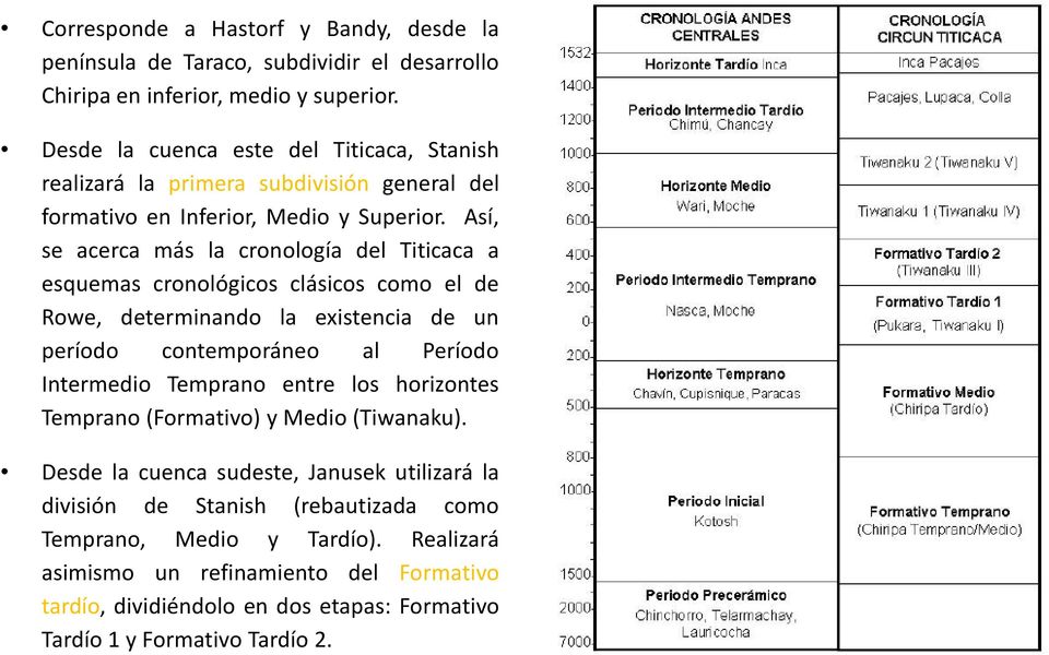 Así, se acerca más la cronología del Titicaca a esquemas cronológicos clásicos como el de Rowe, determinando la existencia de un período contemporáneo al Período Intermedio Temprano