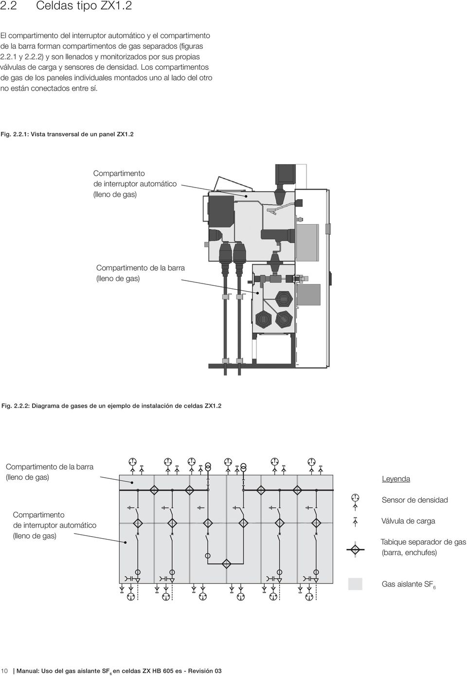 2 Compartimento de interruptor automático (lleno de gas) Compartimento de la barra (lleno de gas) Fig. 2.2.2: Diagrama de gases de un ejemplo de instalación de celdas ZX1.
