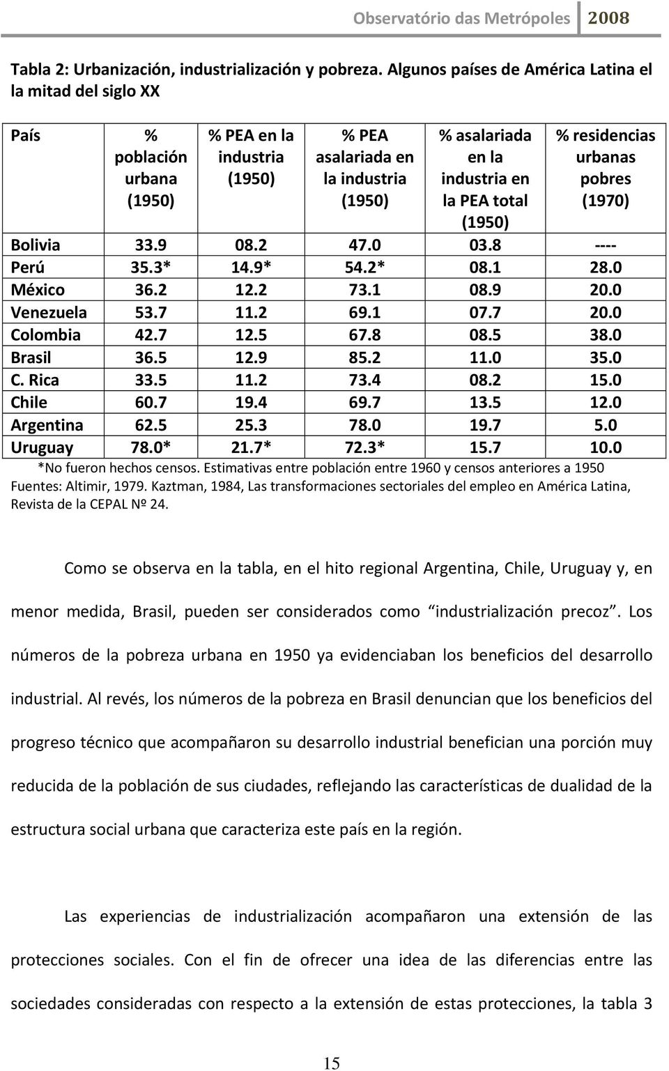total (1950) % residencias urbanas pobres (1970) Bolivia 33.9 08.2 47.0 03.8 Perú 35.3* 14.9* 54.2* 08.1 28.0 México 36.2 12.2 73.1 08.9 20.0 Venezuela 53.7 11.2 69.1 07.7 20.0 Colombia 42.7 12.5 67.