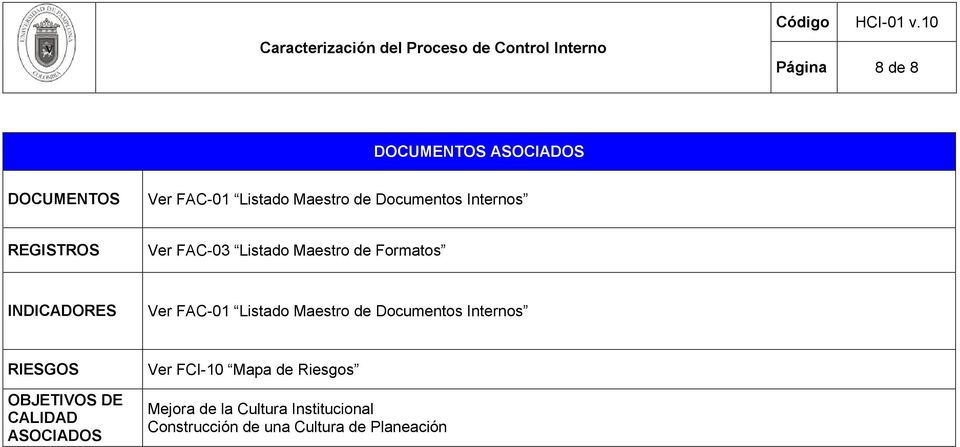 INDICADORES Ver FAC-01 Listado Maestro de Documentos Internos RIESGOS OBJETIVOS DE CALIDAD