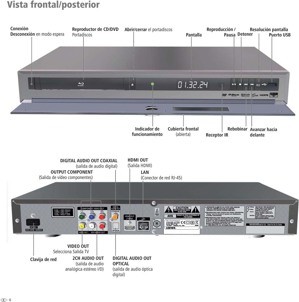 DIGITAL AUDIO OUT COAXIAL (salida de audio digital) OUTPUT COMPONENT (Salida de vídeo componentes) HDMI OUT (Salida HDMI) LAN (Conector de red RJ-45)