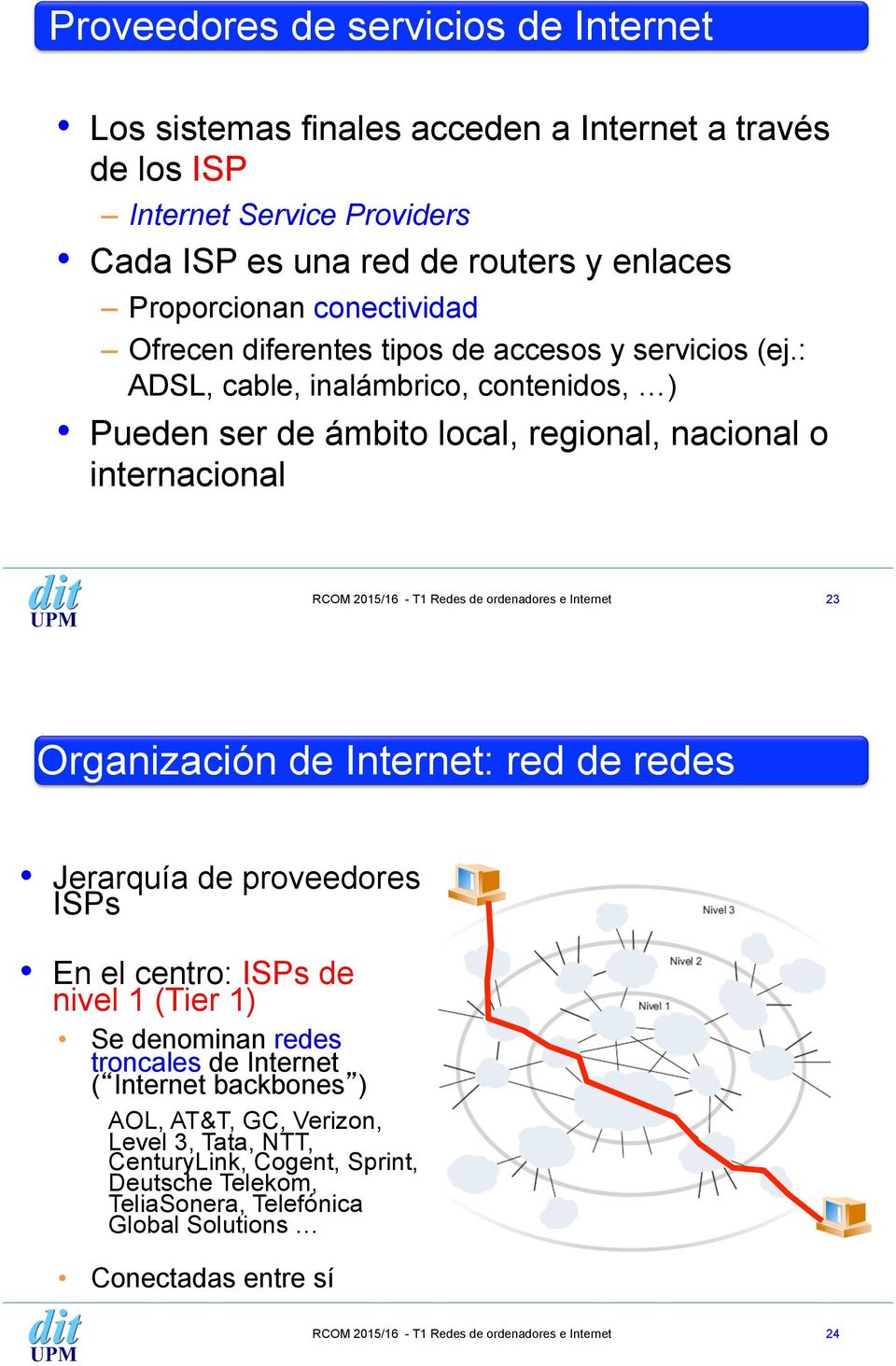 : ADSL, cable, inalámbrico, contenidos, ) Pueden ser de ámbito local, regional, nacional o internacional 23 Organización de Internet: red de redes Jerarquía de
