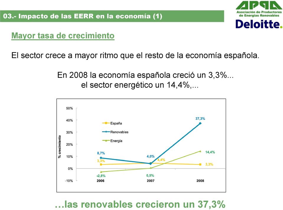 economía española. En 2008 la economía española creció un 3,3%.
